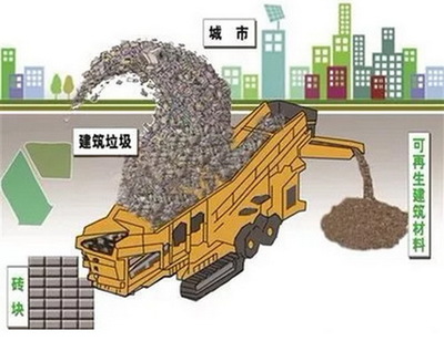 建筑垃圾資源化利用率突破99%，超越發達國家處理水平——中國資源再生利用技術研發引領全球