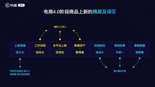 光云科技快麥設(shè)計智數(shù)之道，精準(zhǔn)營銷創(chuàng)收青島站活動圓滿落幕